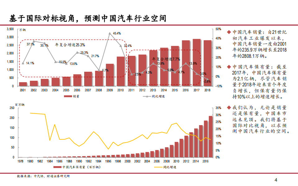 中国汽车产业展望报告之二：汽车股还有戏吗？.pdf 第4页