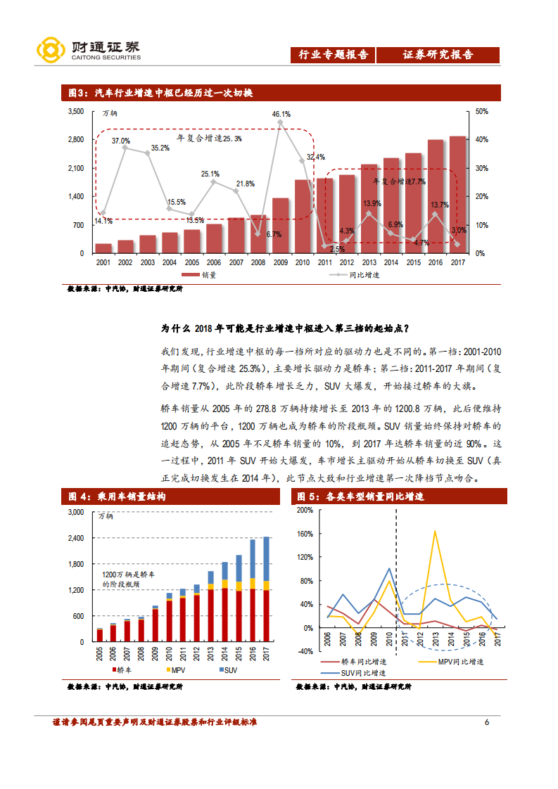中国汽车产业展望报告之一：汽车销量见顶了吗？.pdf 第6页