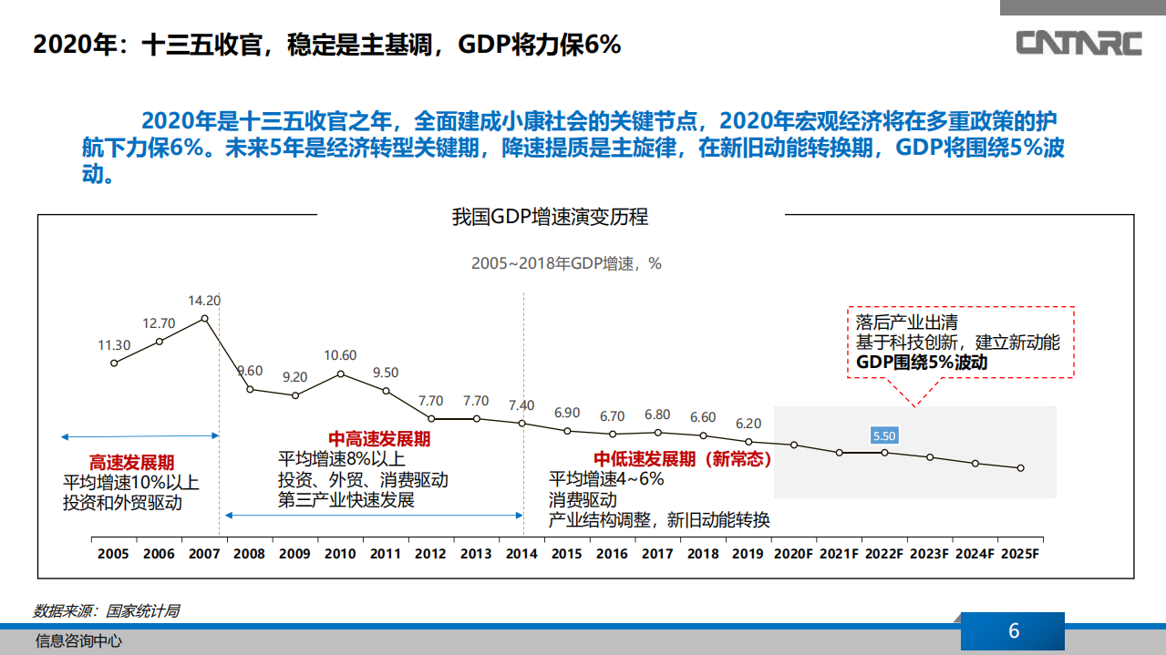中国汽车工业信息网：中国汽车产业2019年总结及2020年展望.pdf 第6页