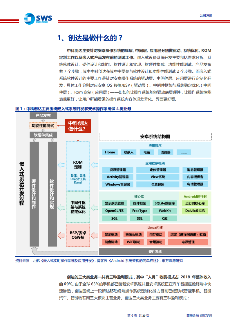 中科创达-如何客观看待中科创达的成长性？（智联汽车系列深度之十二）-200221.pdf 第6页