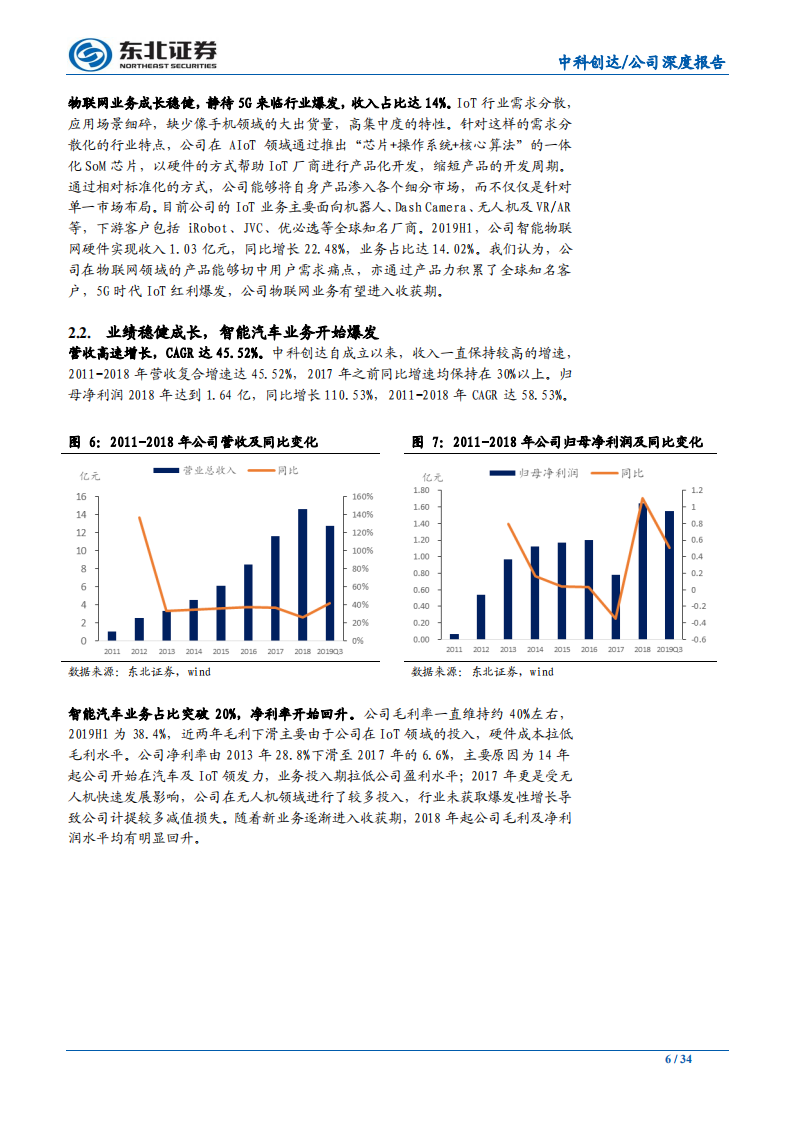 中科创达-智能汽车时代的软件Tier1-191218.pdf 第6页