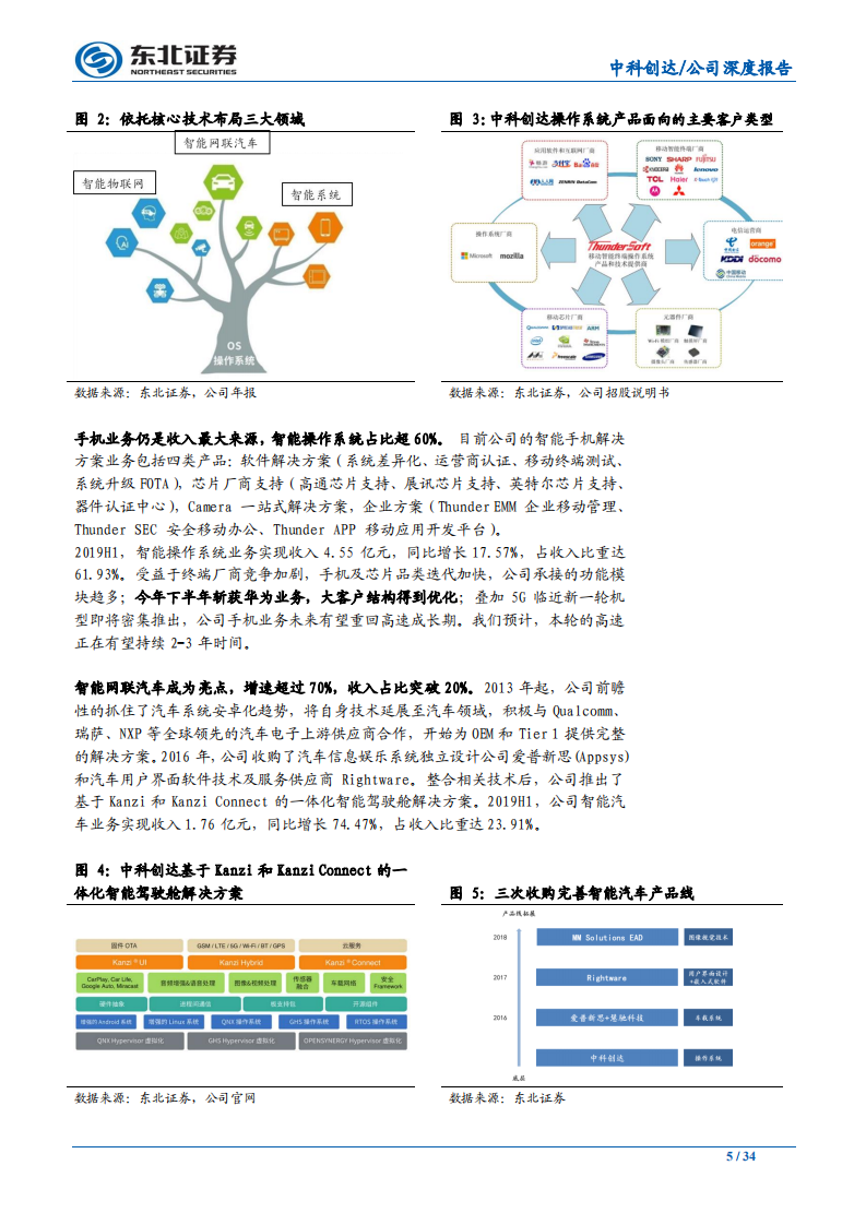 中科创达-智能汽车时代的软件Tier1-191218.pdf 第5页