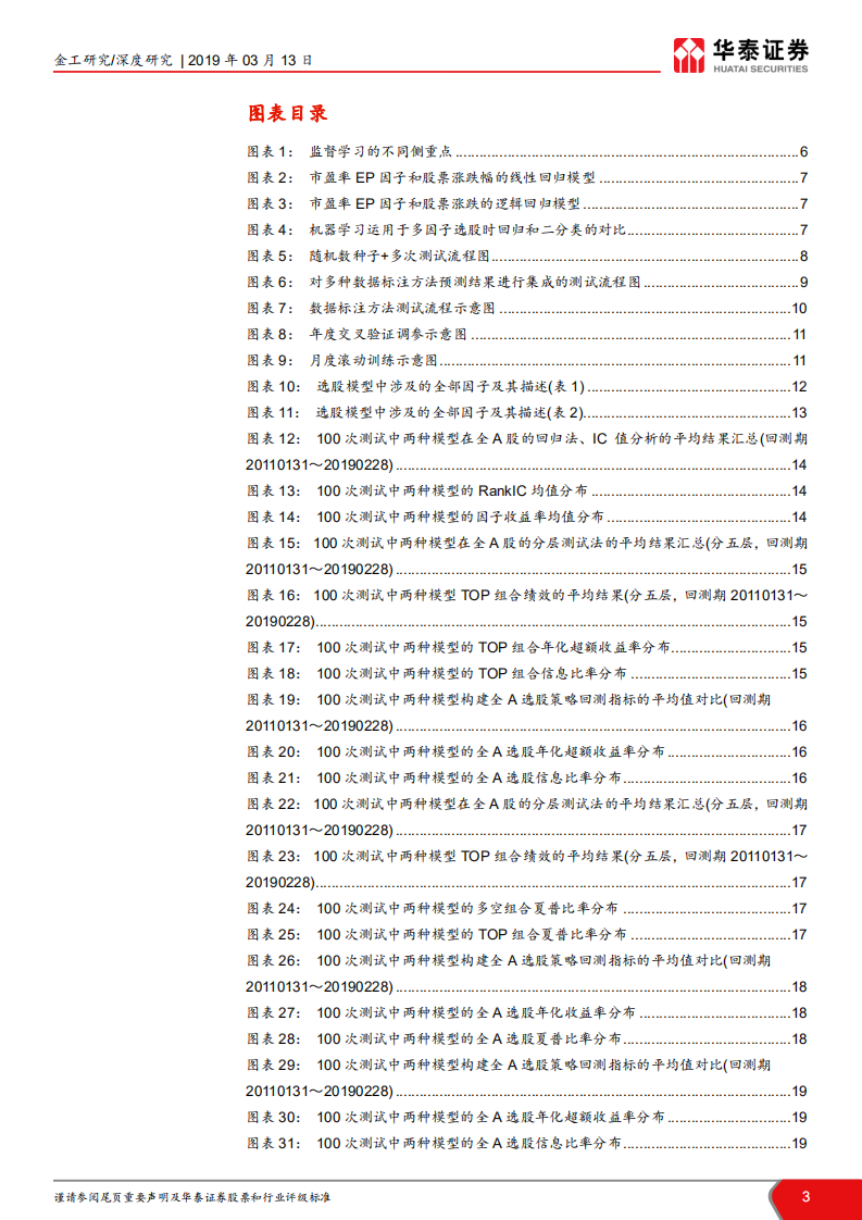 华泰人工智能系列之十七:人工智能选股之数据标注方法实证.pdf | 先导研报