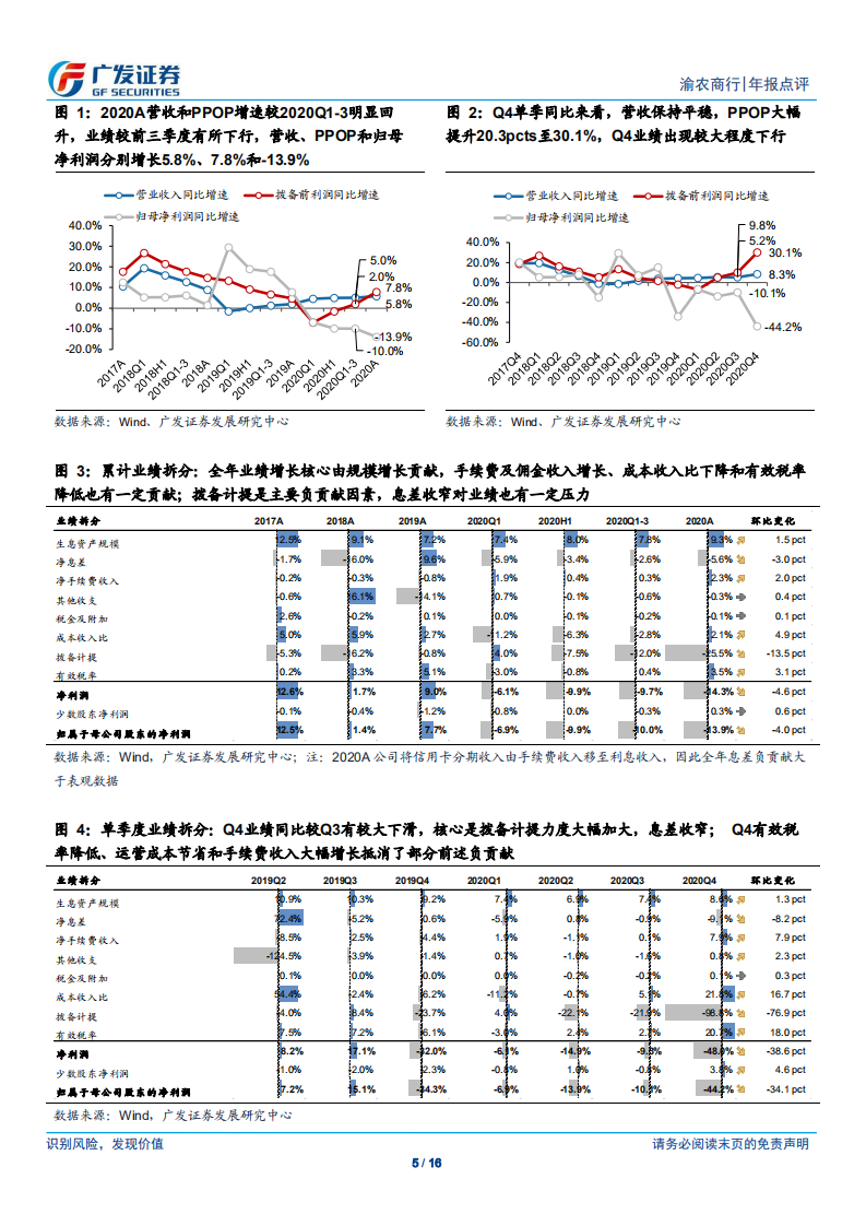 渝农商行-年报点评：零售特色鲜明，中收大幅增长-210401.pdf 第5页