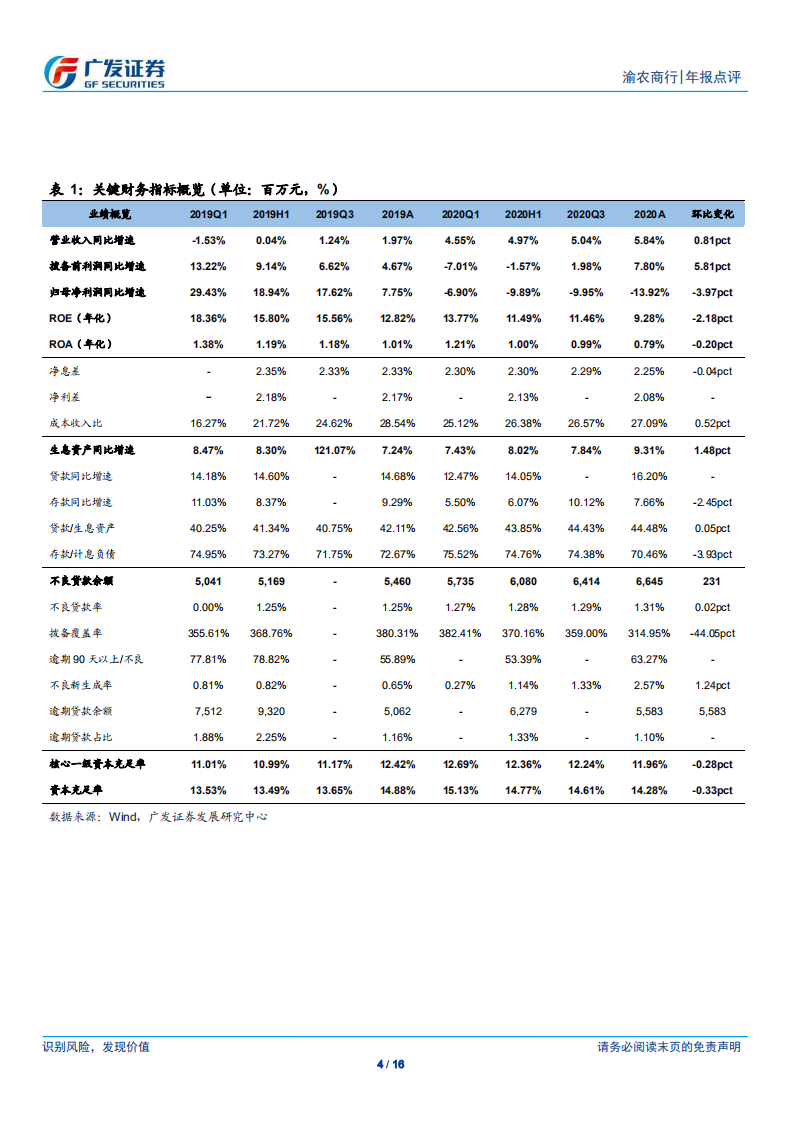 渝农商行-年报点评：零售特色鲜明，中收大幅增长-210401.pdf 第4页