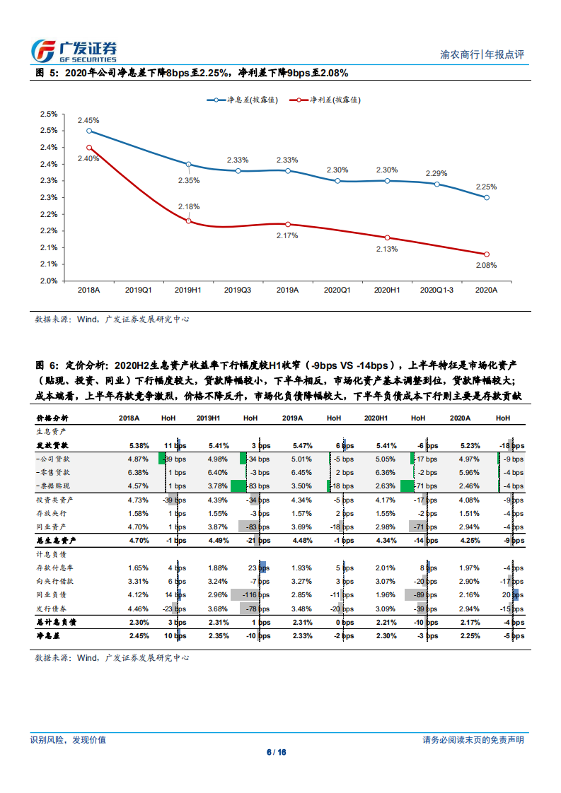 渝农商行-年报点评：零售特色鲜明，中收大幅增长-210401.pdf 第6页