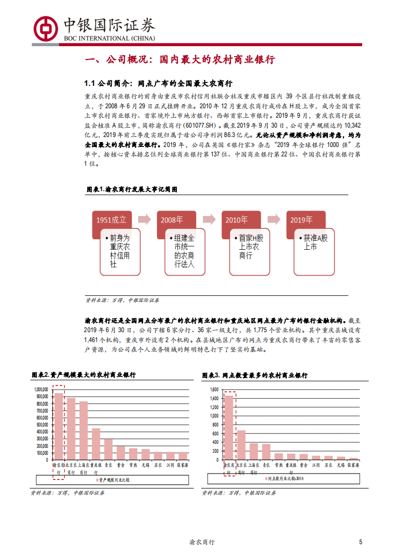 渝农商行-零售业务特色突出，盈利水平领先可比同业-200117.pdf 第5页