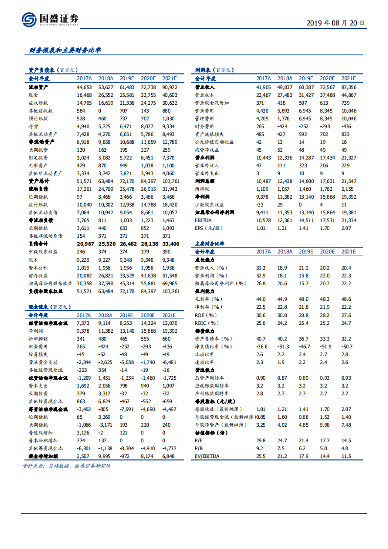 海康威视-安防龙头强者愈强，AI升级打开蓝海市场-190820.pdf 第2页