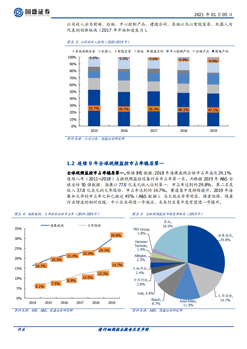 海康威视-“脱钩”安防，腾飞在即-20210105.pdf 第6页