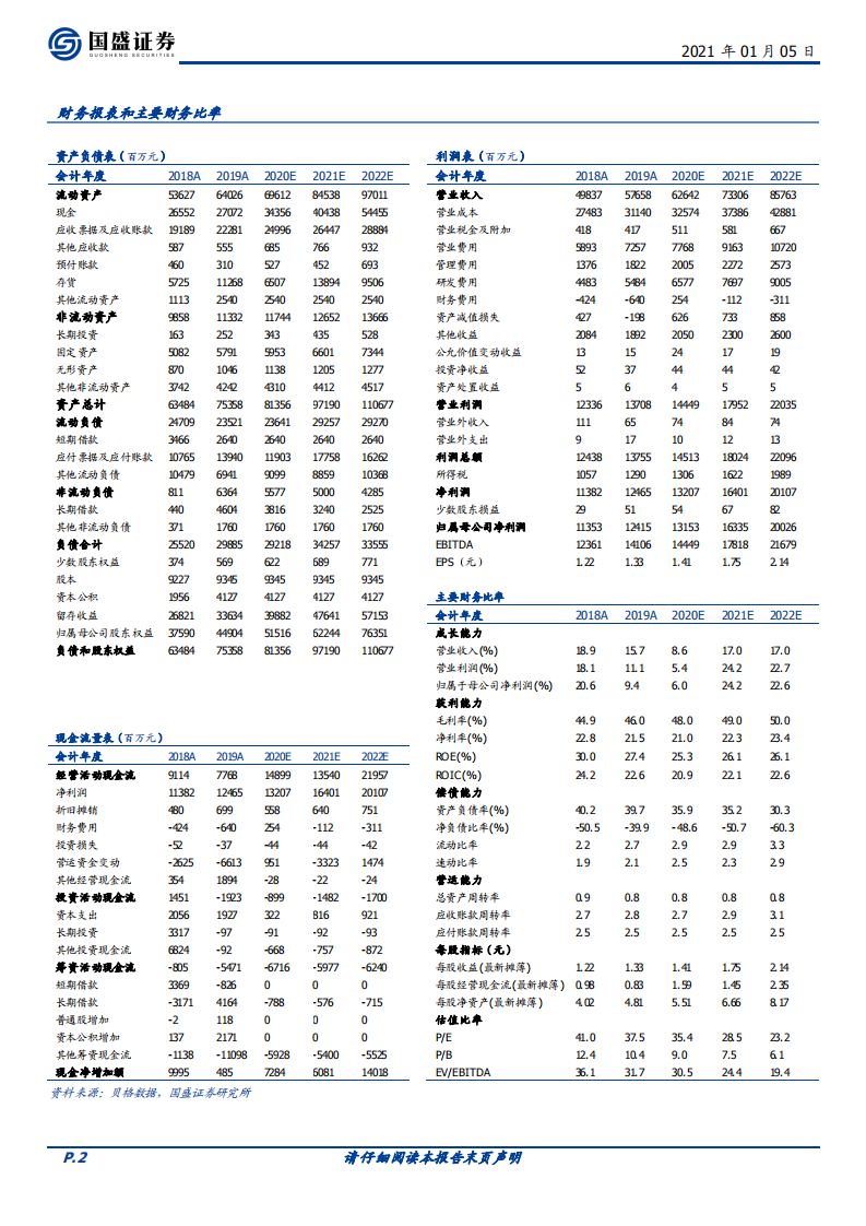 海康威视-“脱钩”安防，腾飞在即-20210105.pdf 第2页