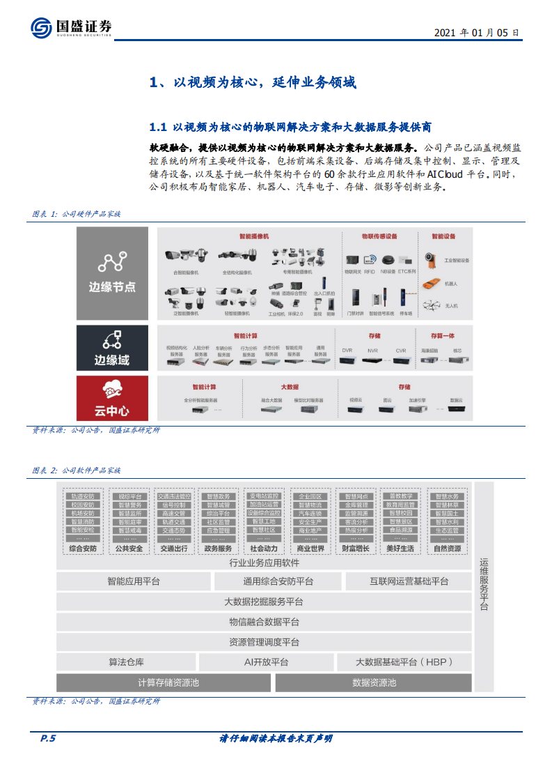海康威视-“脱钩”安防，腾飞在即-20210105.pdf 第5页