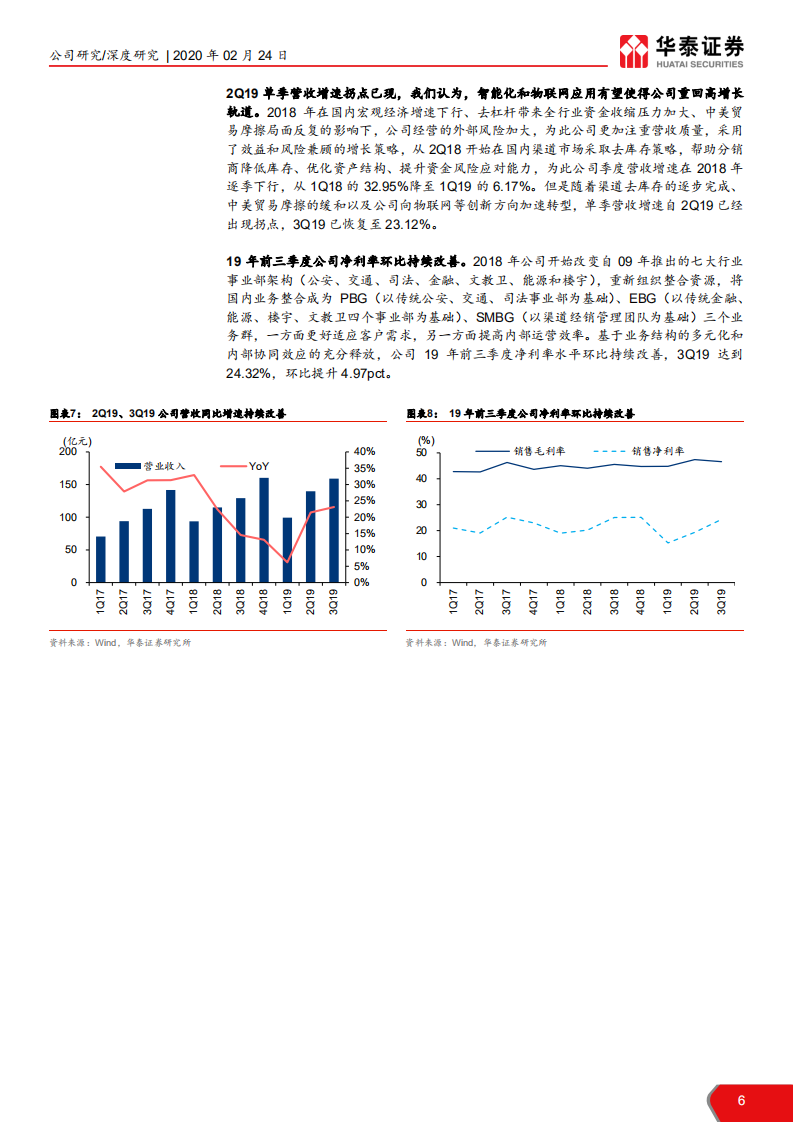 海康威视-构建物信融合大平台，全面筹谋IoT-200224.pdf 第6页