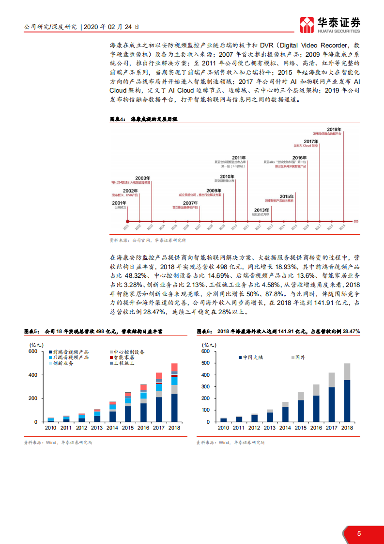 海康威视-构建物信融合大平台，全面筹谋IoT-200224.pdf 第5页