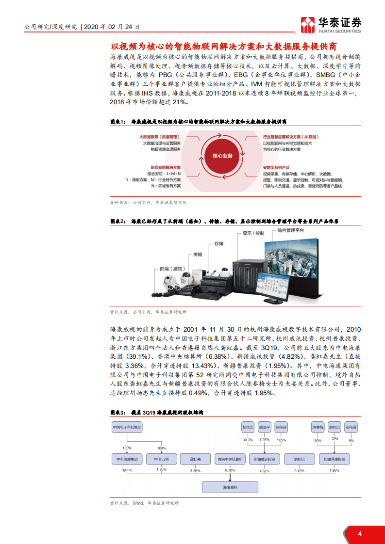 海康威视-构建物信融合大平台，全面筹谋IoT-200224.pdf 第4页