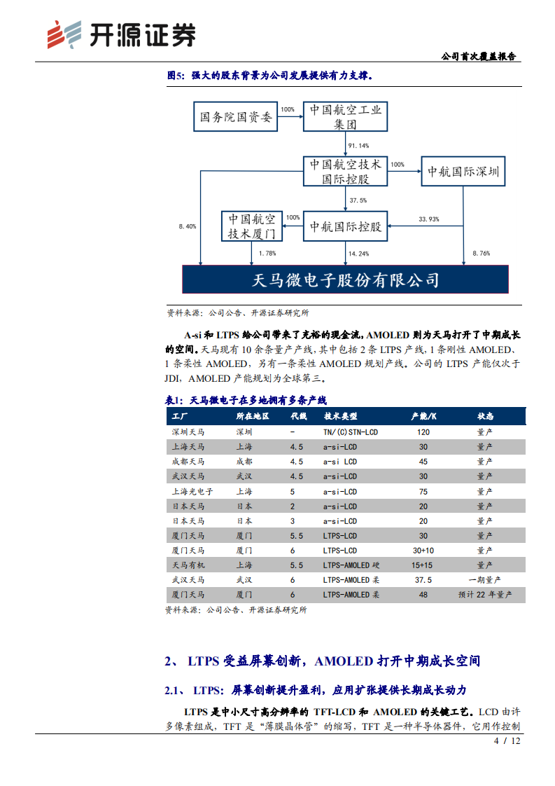 深天马A-公司首次覆盖报告：屏幕创新提升LTPS盈利，AMOLED打开成长空间-20200711.pdf 第4页