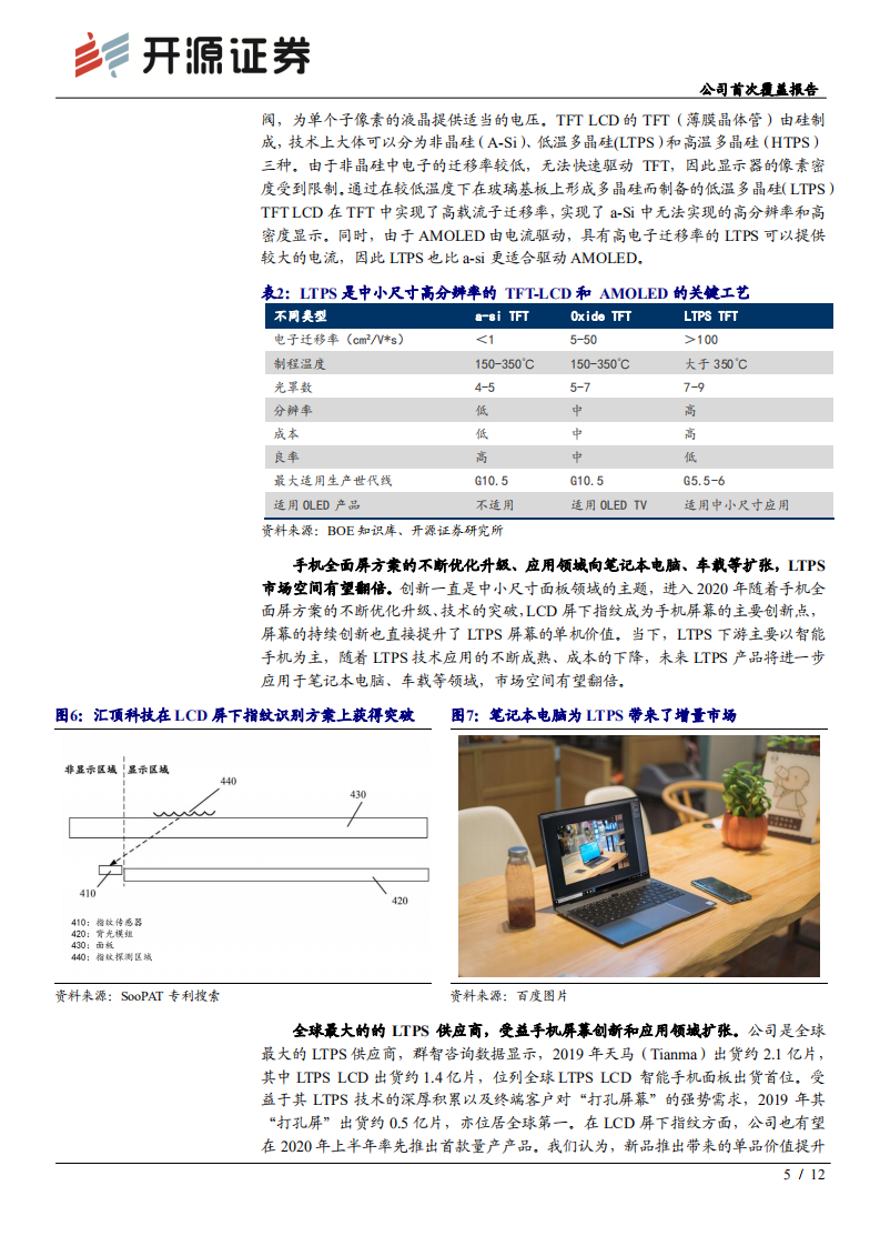 深天马A-公司首次覆盖报告：屏幕创新提升LTPS盈利，AMOLED打开成长空间-20200711.pdf 第5页