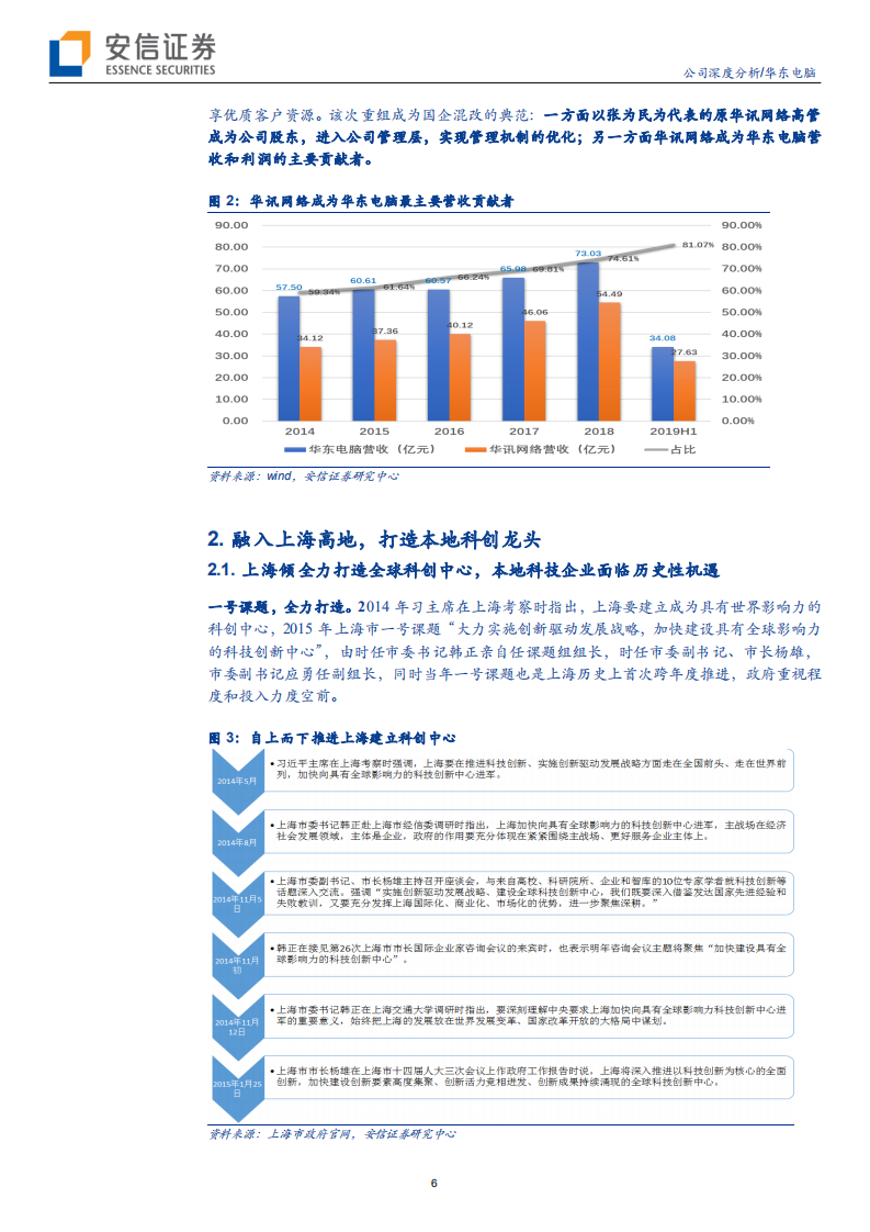 华东电脑-展电科自主可控之翅，立上海科创中心龙头-190905.pdf 第6页