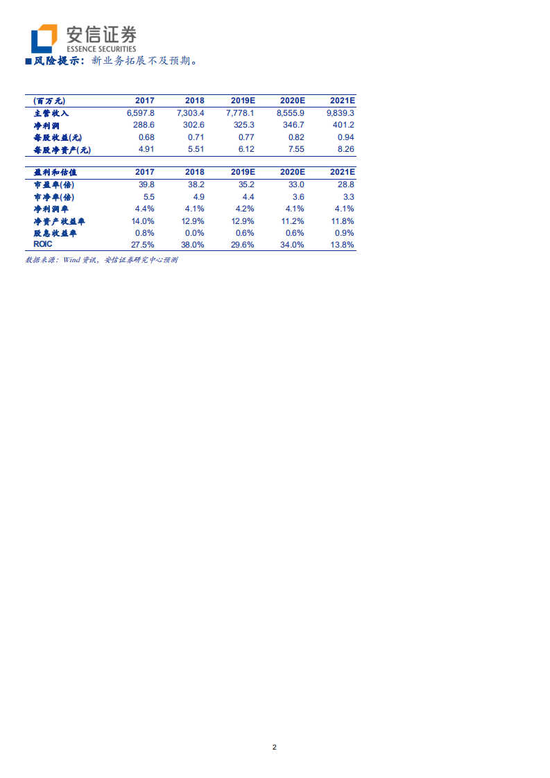 华东电脑-展电科自主可控之翅，立上海科创中心龙头-190905.pdf 第2页