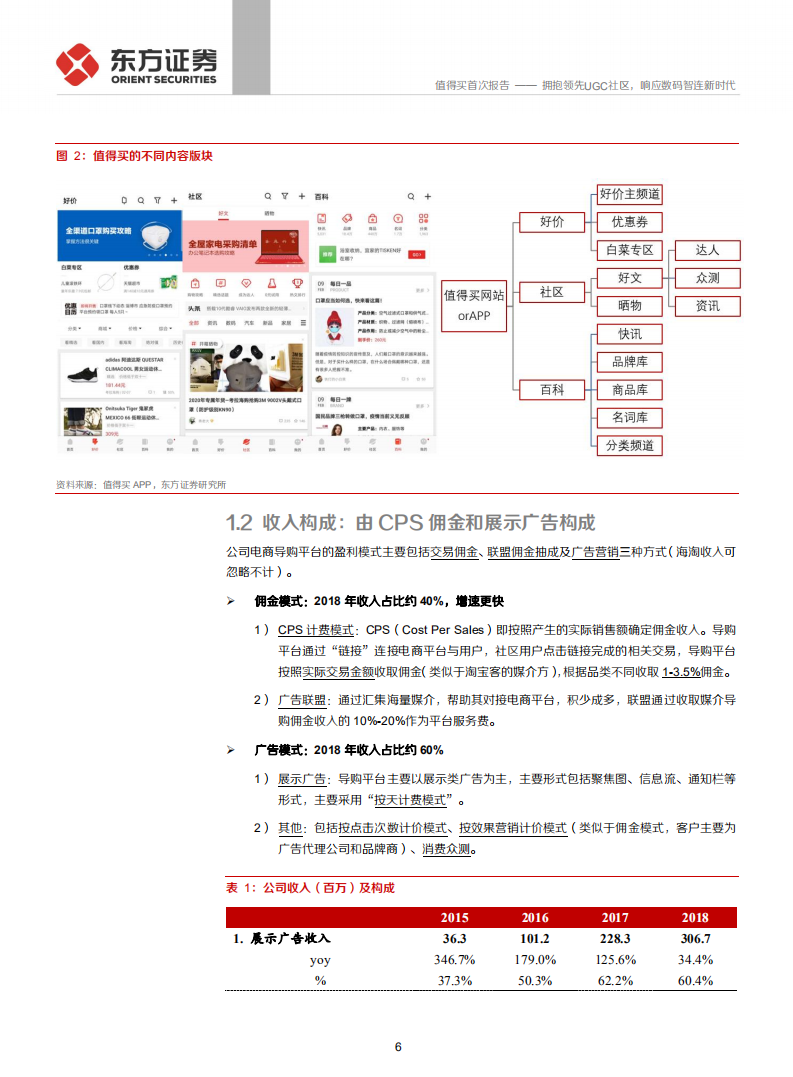 值得买-拥抱领先UGC社区，响应数码智连新时代-200227.pdf 第6页