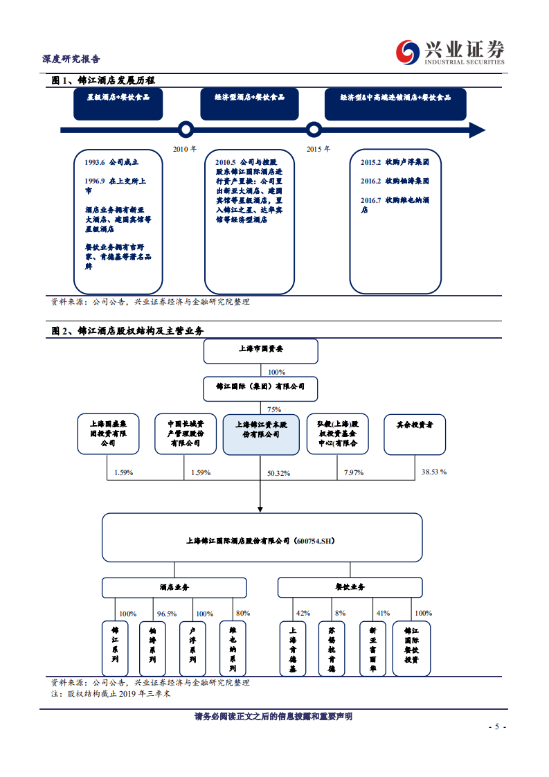 锦江酒店-品牌规模优势显著，整合见成效将带动戴维斯双击-191220.pdf 第5页