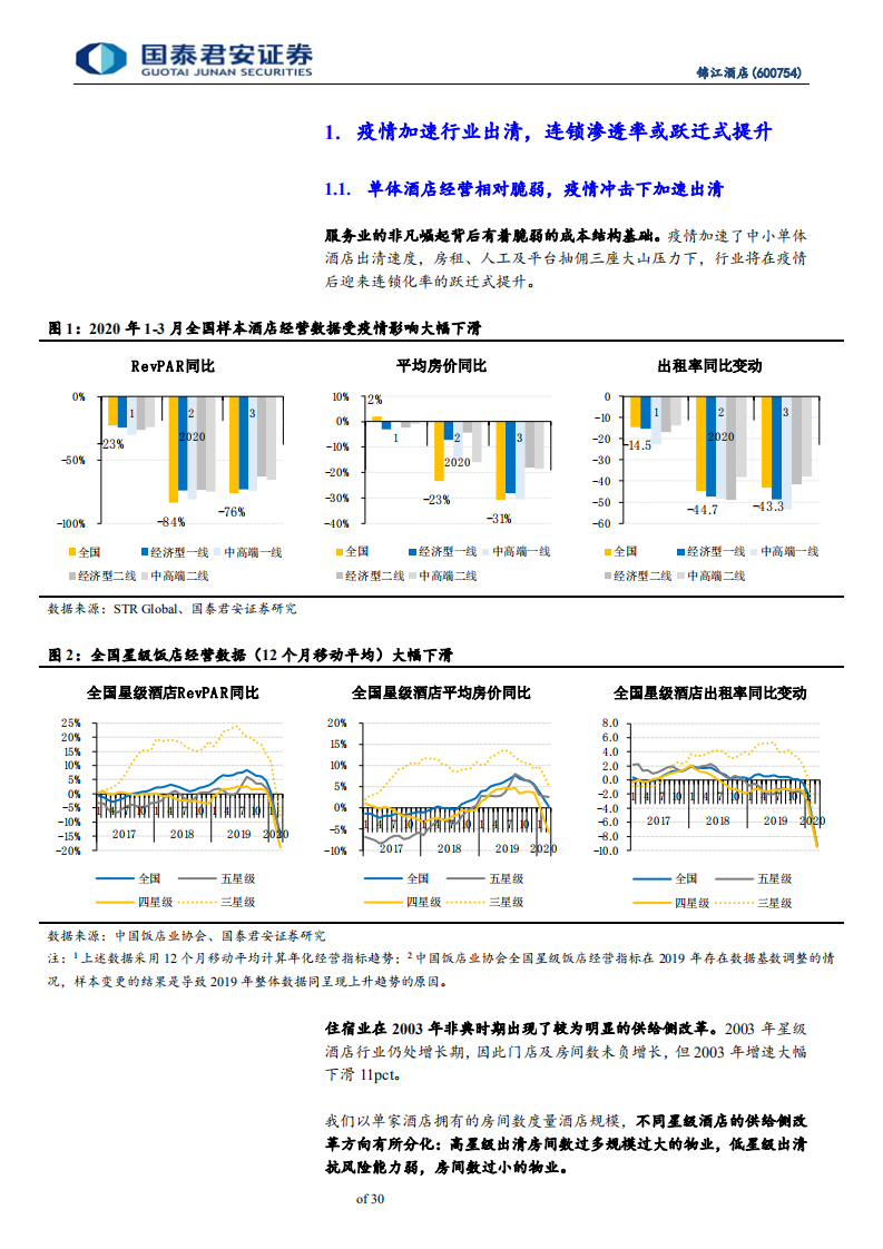 锦江酒店-公司更新报告：迎国改提效控费，抗疫情市占率跃升-200607.pdf 第5页