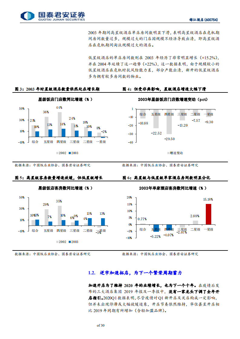 锦江酒店-公司更新报告：迎国改提效控费，抗疫情市占率跃升-200607.pdf 第6页