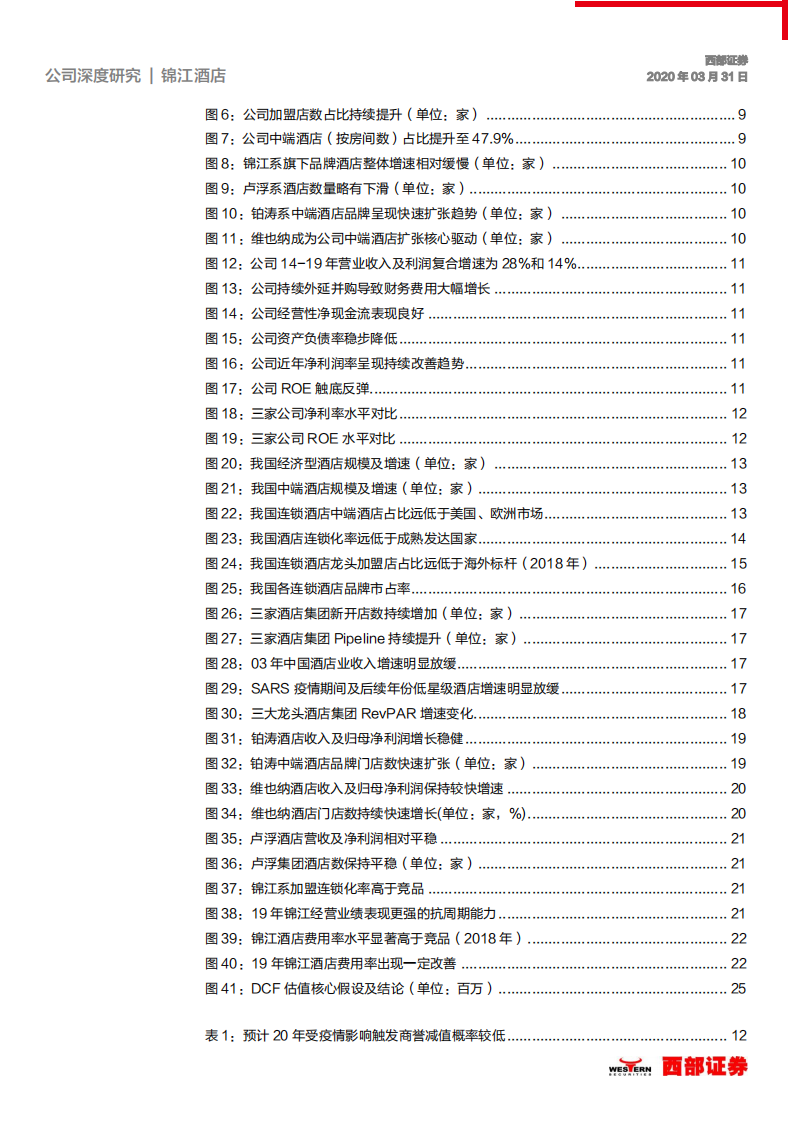 锦江酒店-首次覆盖：整合+扩张提速，酒店龙头逆势成长-200331.pdf 第3页