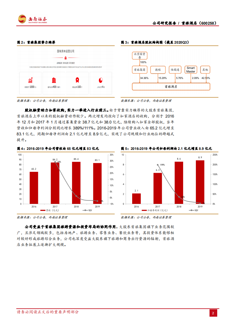 首旅酒店-产品结构加速优化，轻资产模式推动量效齐升-210425.pdf 第6页