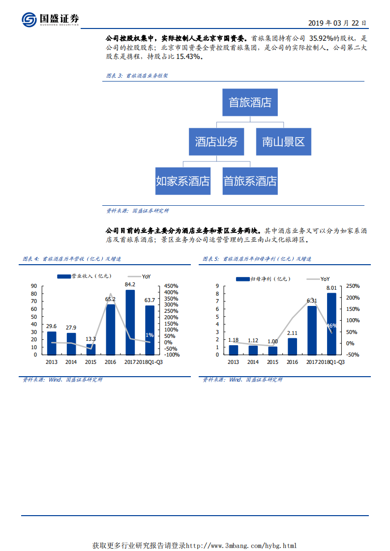 首旅酒店-估值水平处于历史低位，看好公司长期发展-190322.pdf 第6页