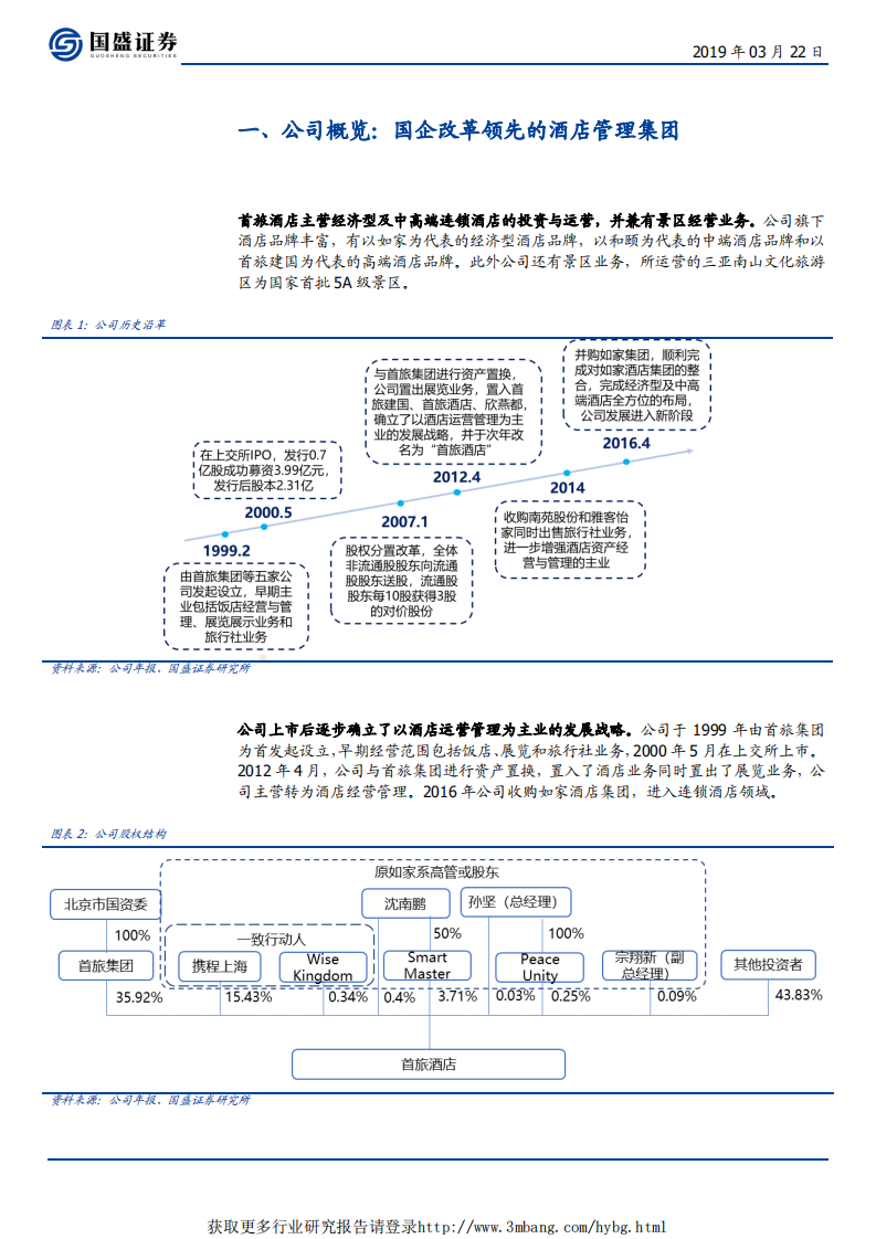首旅酒店-估值水平处于历史低位，看好公司长期发展-190322.pdf 第5页