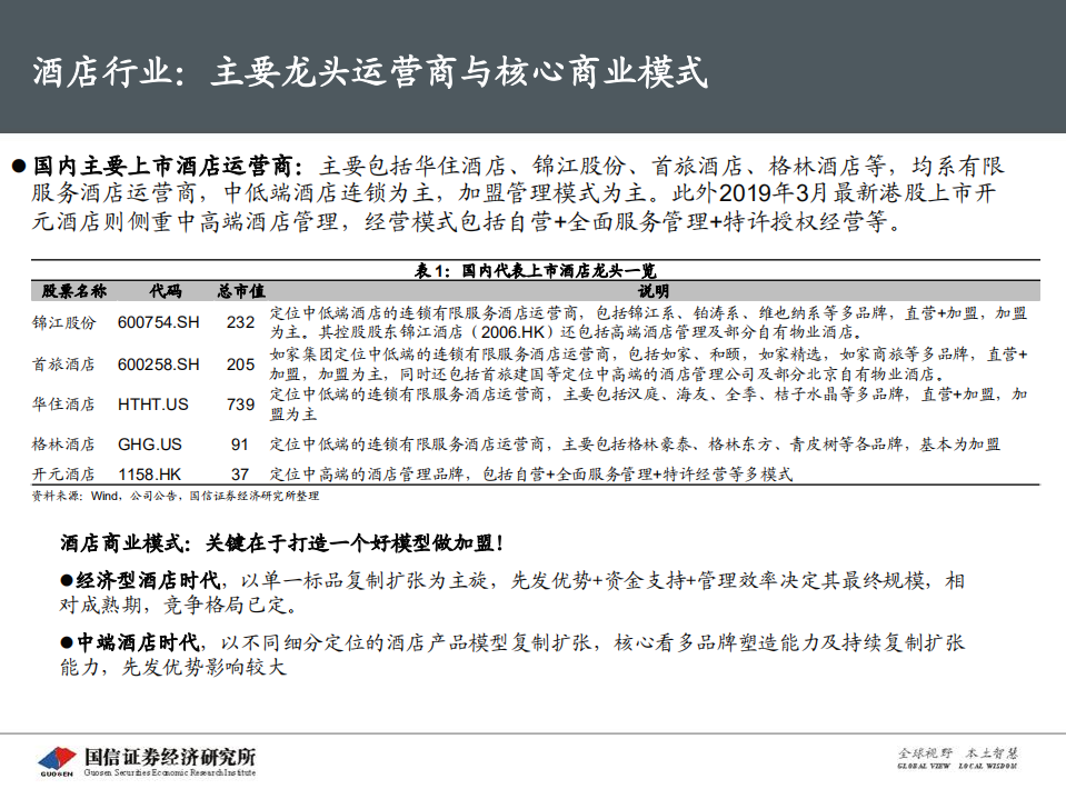 首旅酒店：从直营和加盟分解再论业绩增长预期差.pdf 第5页