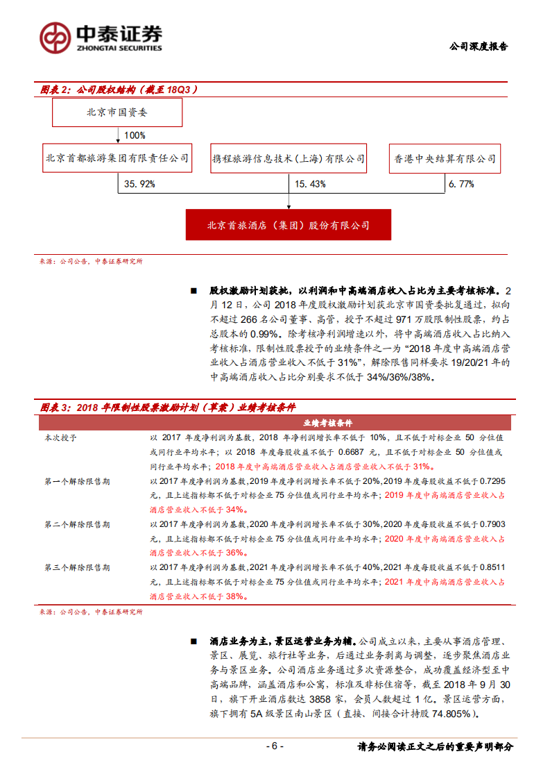 首旅酒店：进击的酒店巨头.pdf 第6页