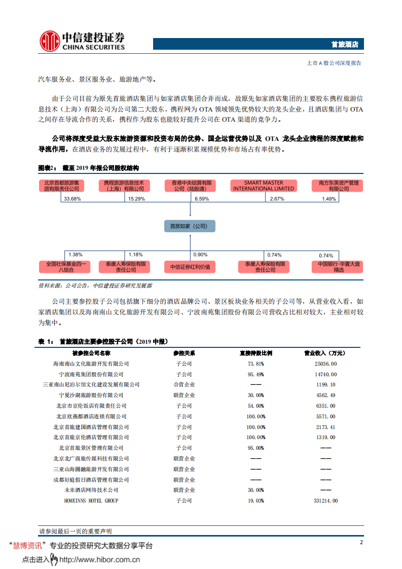 首旅酒店-提质创新，行稳致远-200429.pdf 第6页