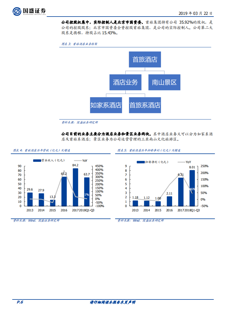 首旅酒店：估值水平处于历史低位，看好公司长期发展.pdf 第6页