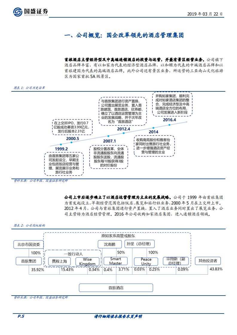 首旅酒店：估值水平处于历史低位，看好公司长期发展.pdf 第5页