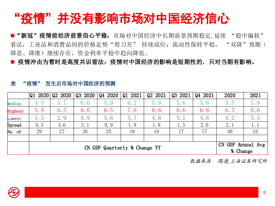 “新冠”疫情经济、市场影响分析：扰动不改趋势-200225.pptx 第5页
