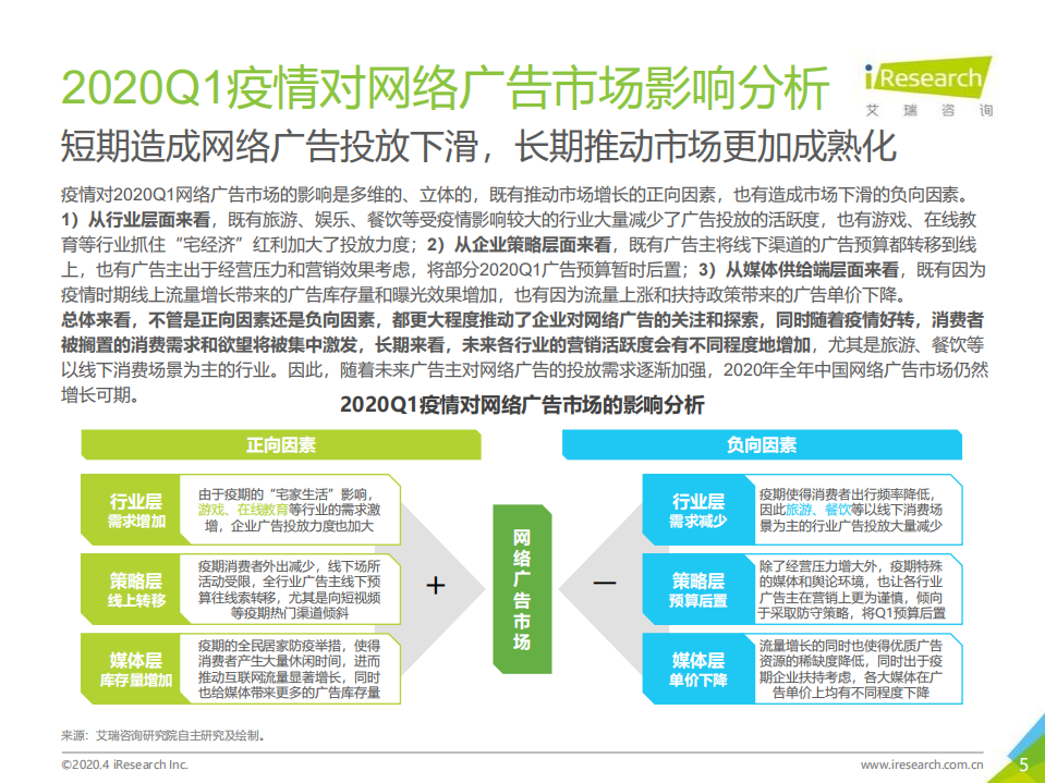 艾瑞咨询：2019Q4&2020Q1中国新经济典型市场数据发布报告.pdf 第5页