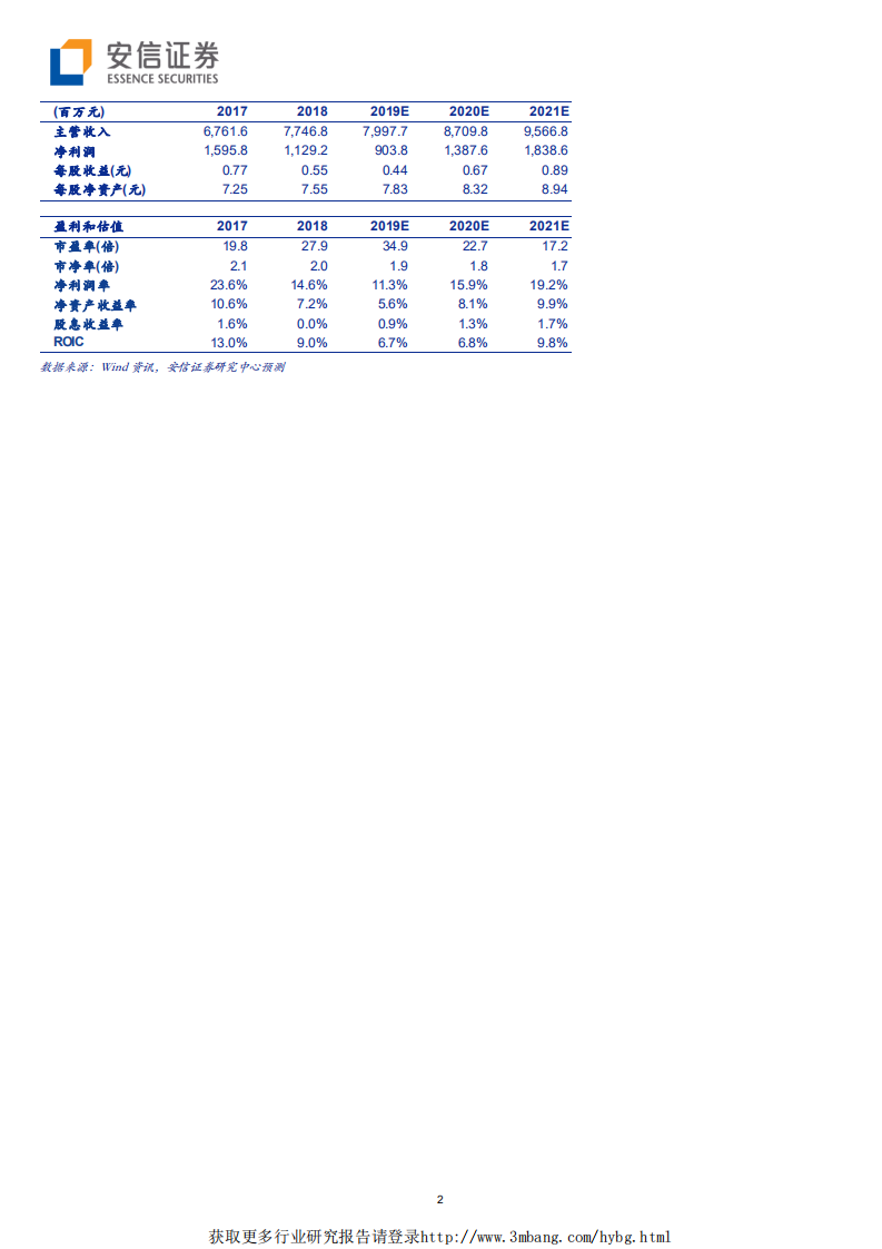 白云机场-T2启用增长空间打开，旅游下沉扩大非航业绩弹性-190505.pdf 第2页
