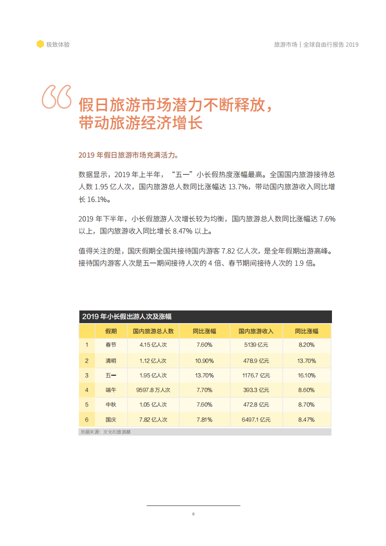 马蜂窝&中国旅游研究院：《全球自由行报告2019》：极致体验.pdf 第6页