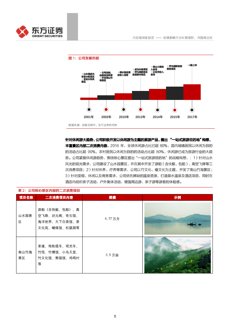 天目湖--深度报告：疫情影响不改长期看好，开园再出发-200325.pdf 第5页