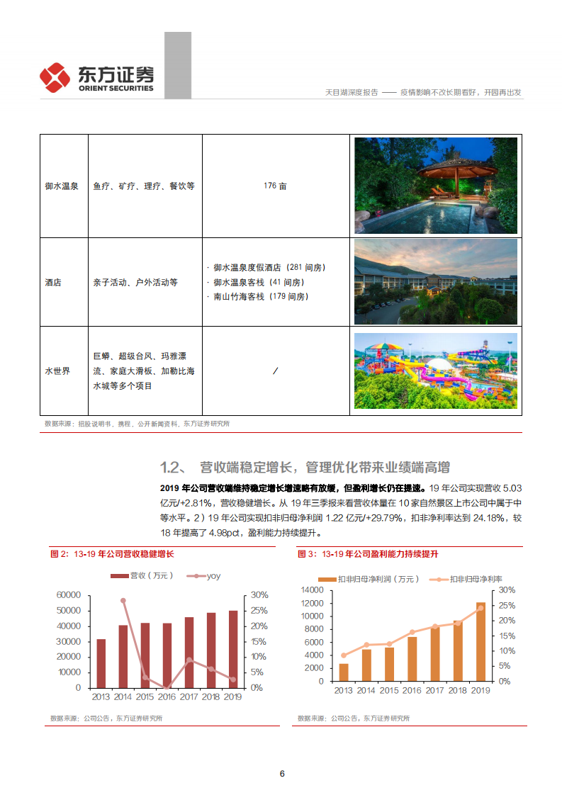 天目湖--深度报告：疫情影响不改长期看好，开园再出发-200325.pdf 第6页