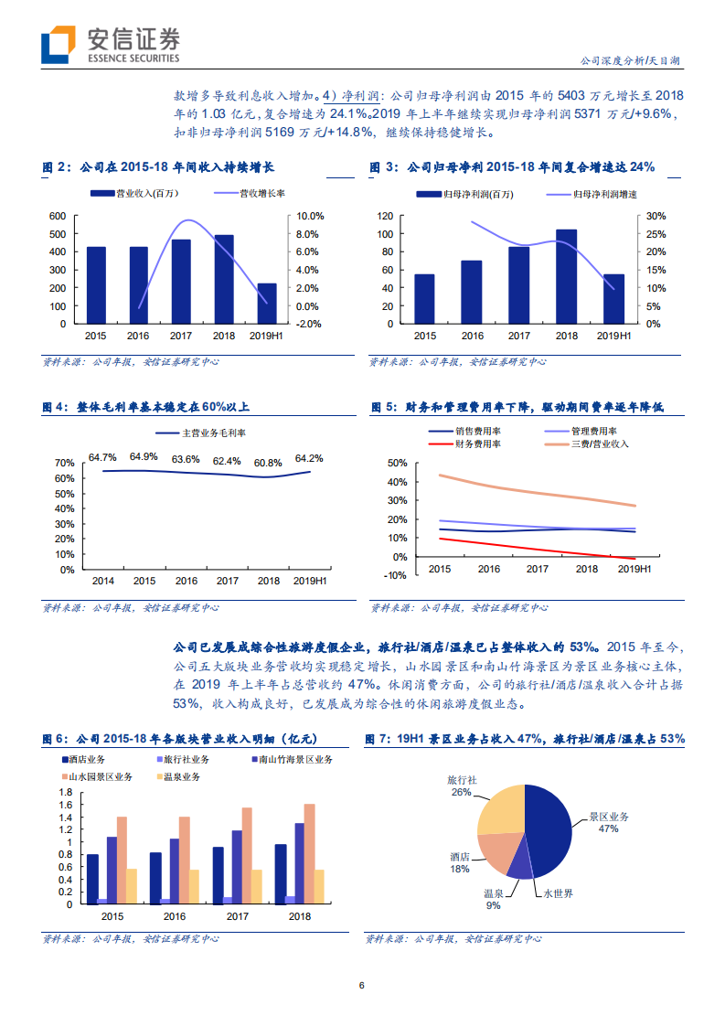 天目湖-公司深度分析：优质民营休闲景区标的，内生外延发力共驱成长-191020.pdf 第6页
