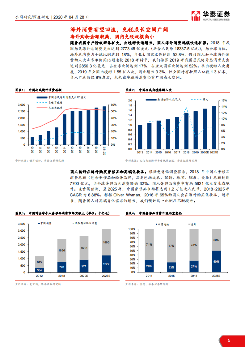 中国国旅-免税龙头强者恒强-200428.pdf 第5页