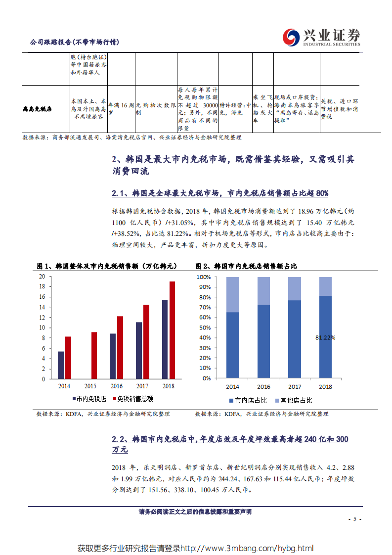 中国国旅-深度解析我国广义的市内免税市场-190530.pdf 第5页