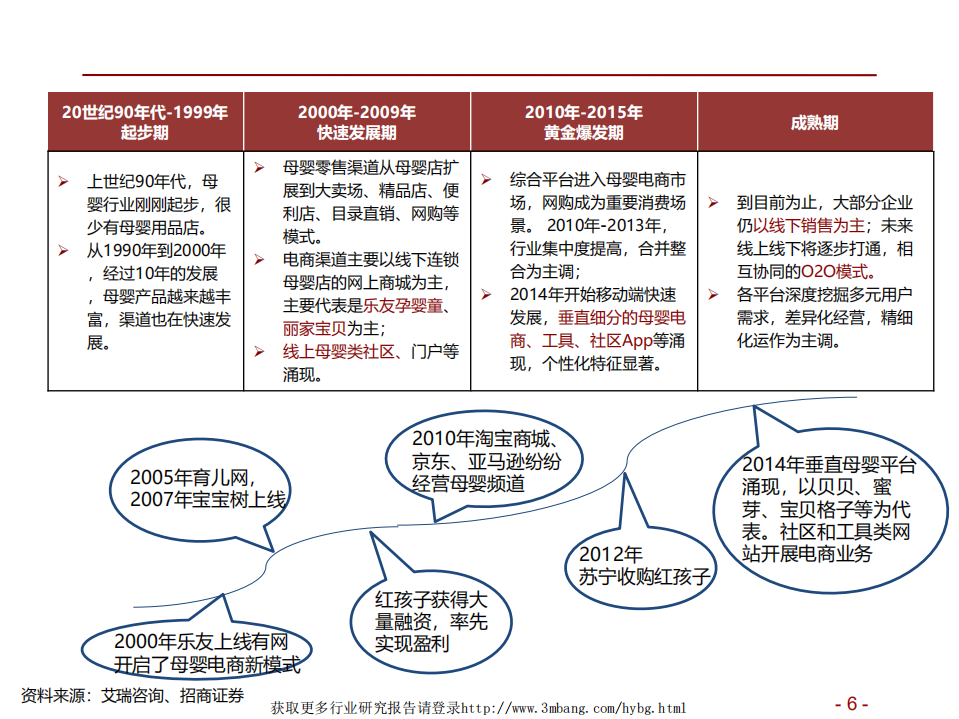 爱婴室-爱婴室深度报告：母婴区域龙头，深耕品牌稳健扩张-190227.pdf 第6页