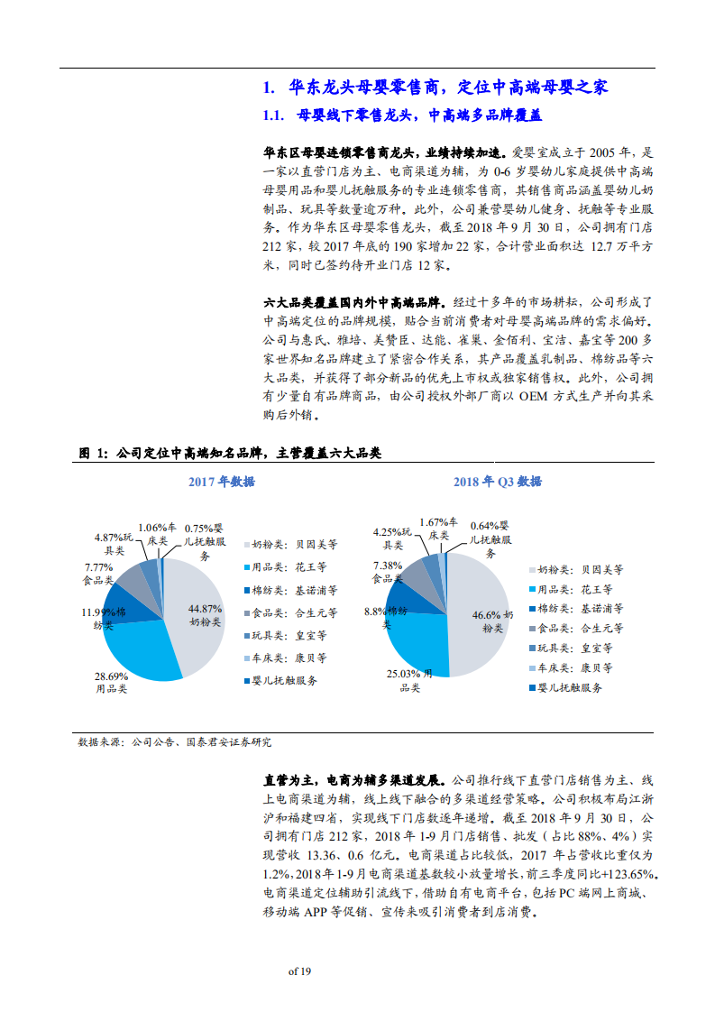 爱婴室-爱婴室首次覆盖报告：华东母婴零售龙头，拥抱万亿市场-181119.pdf 第4页