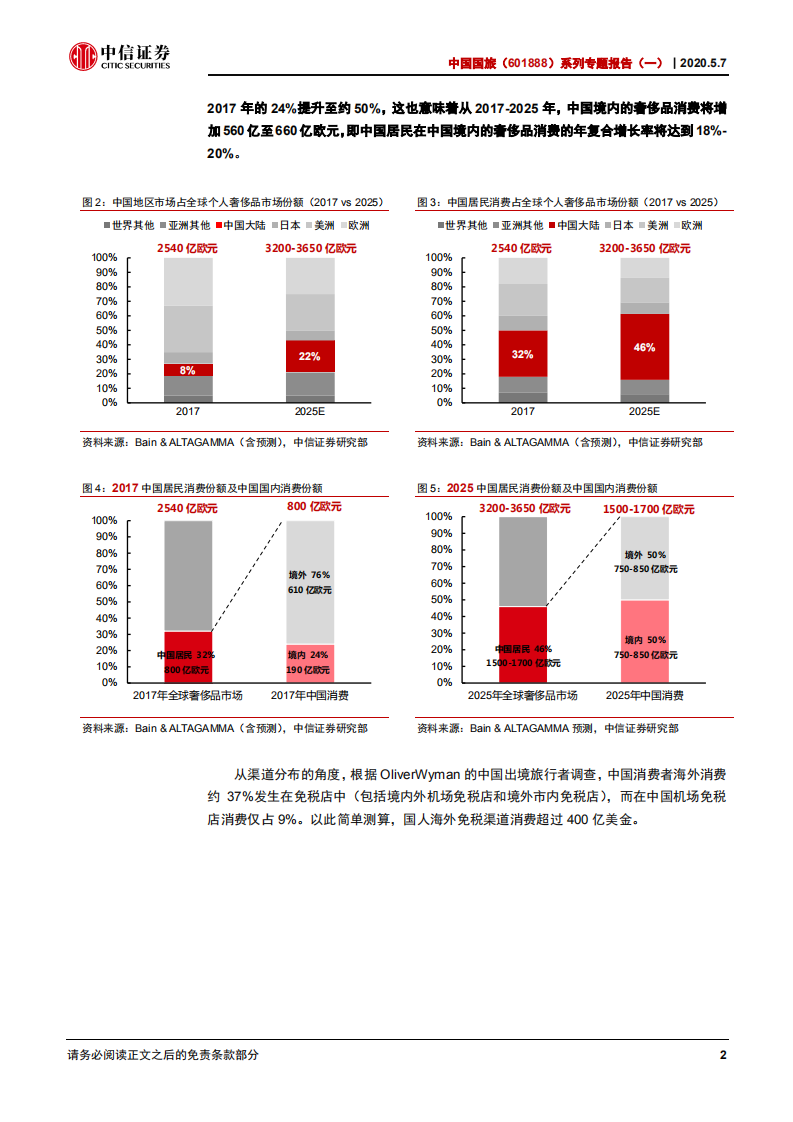 中国国旅-系列专题报告（一）：疫情席卷旅游零售，中免承接消费回流-200507.pdf 第6页
