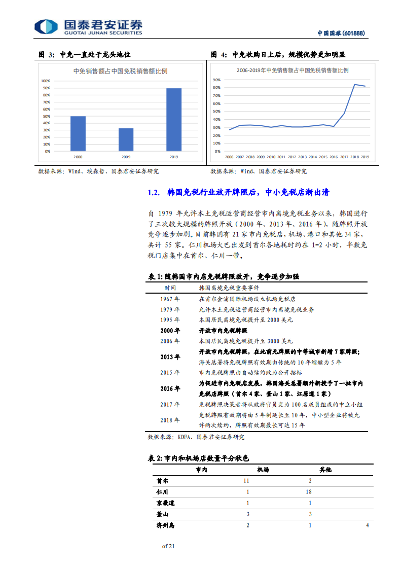 中国国旅-重新认识竞争优势，估值中枢上移-200615.pdf 第6页