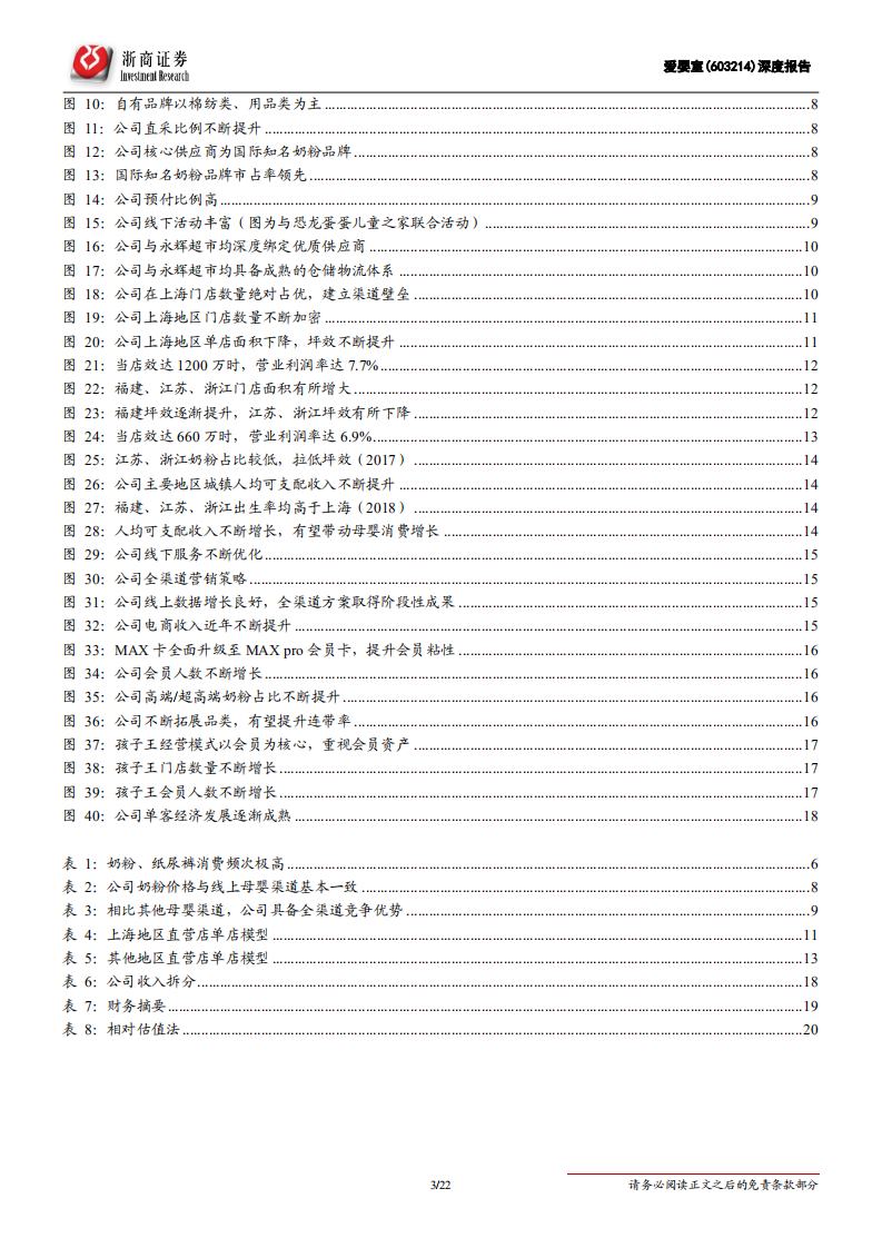 爱婴室-深度报告：高端母婴龙头，掘金单客经济-200304.pdf 第3页