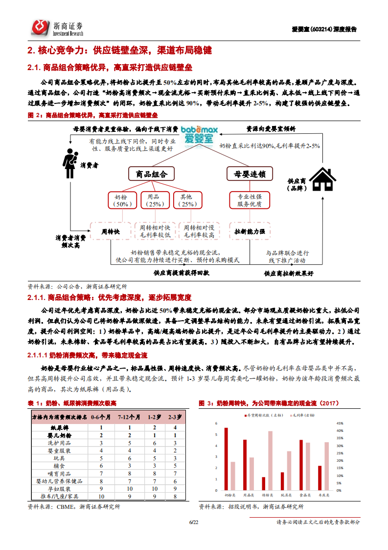 爱婴室-深度报告：高端母婴龙头，掘金单客经济-200304.pdf 第6页